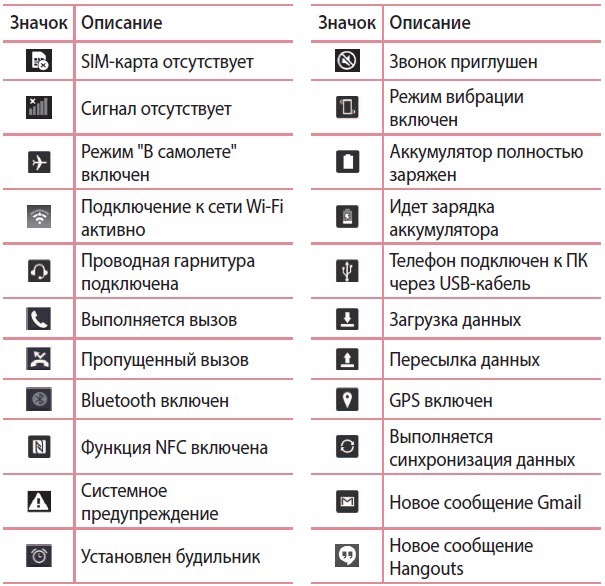 Что означает на экране телефона кружочек с черточкой