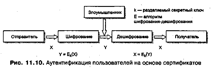 Как установить алгоритм шифрования для эцп на компьютер