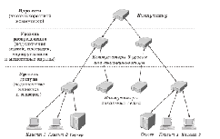 Способы соединения компьютеров в сеть дерево