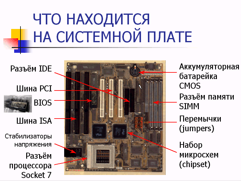 Какие устройства подсоединяются к материнской плате