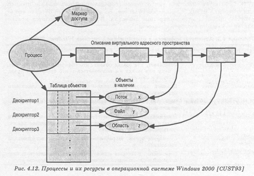 Невервинтер что такое дескриптор