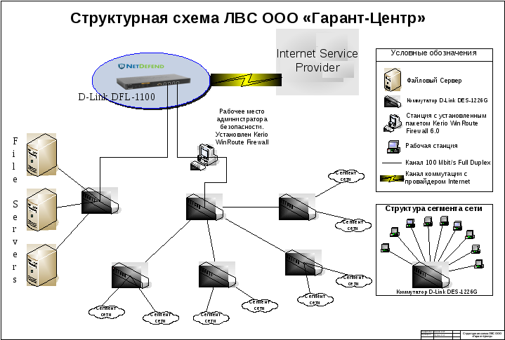 Схема лвс что это