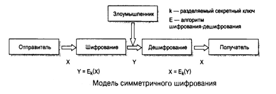 Как установить алгоритм шифрования для эцп на компьютер