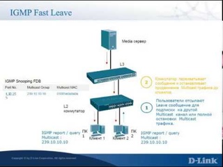 Igmp proxy что это в роутере