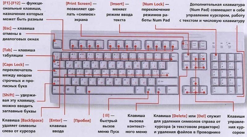 Acer восстановление системы комбинация клавиш