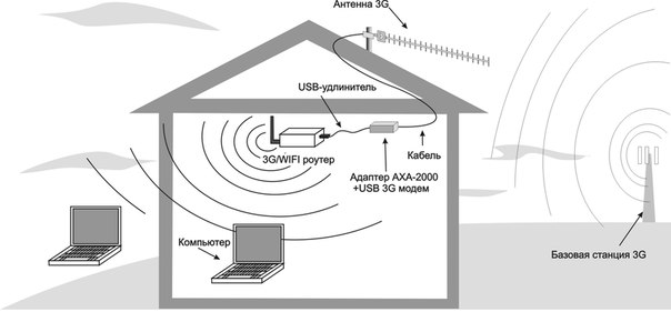 Программа маршрутизатор для телефона