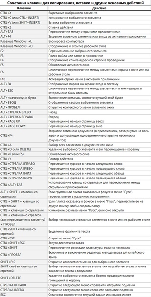 Ворд полноэкранный режим горячие клавиши