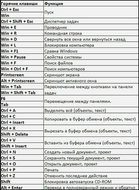 Поиск в тотал коммандер сочетание клавиш