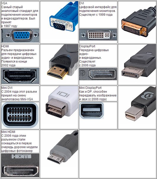 Какие виды портов существуют в ethernet оборудовании