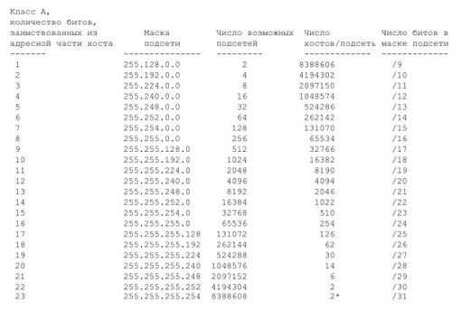 Длина префикса подсети ipv4 windows 10 что писать