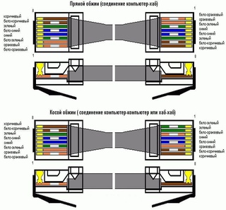 Подключение витой пары 8 провода схема