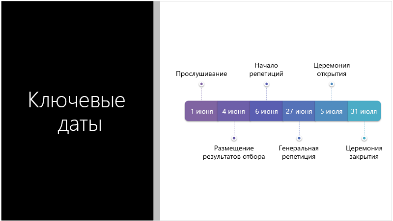 Образец слайда с текстовой временной шкалой, которую конструктор PowerPoint преобразовал в графический элемент SmartArt