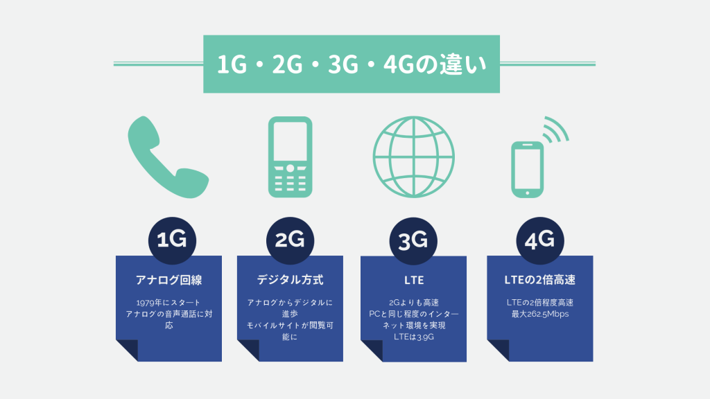 Что больше потребляет энергии 4g или wifi