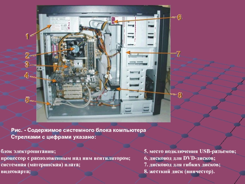 Проект из чего состоит компьютер