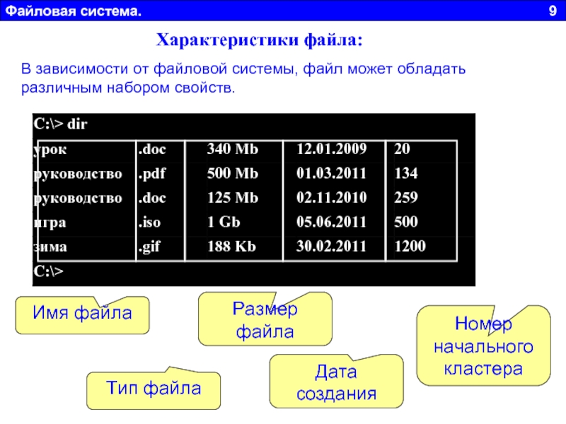 Тип файловой системы linux