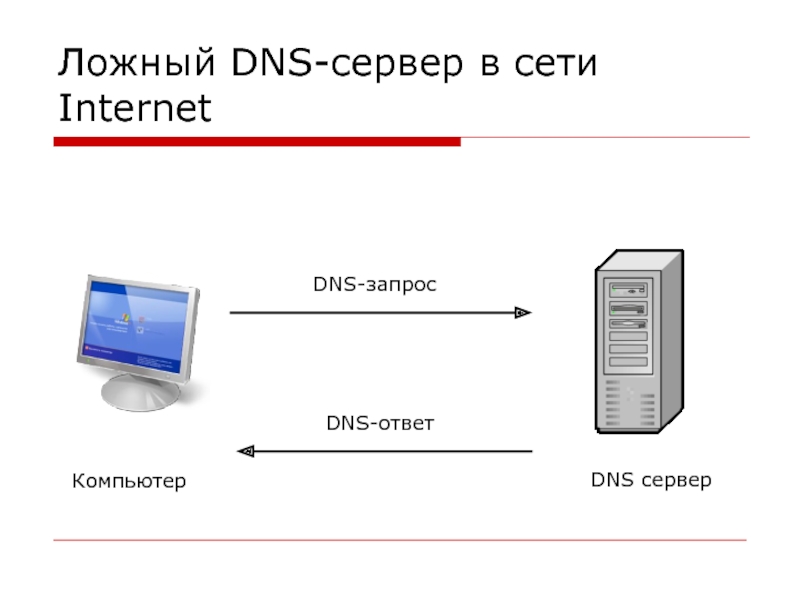 Dns сервер схема