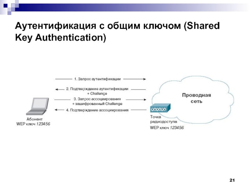 Как реализовать механизм аутентификации пользователей wifi hotspot