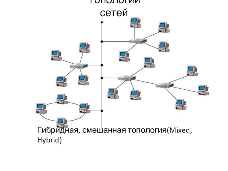 Каким образом поддерживается древовидная многоуровневая система каталогов в windows