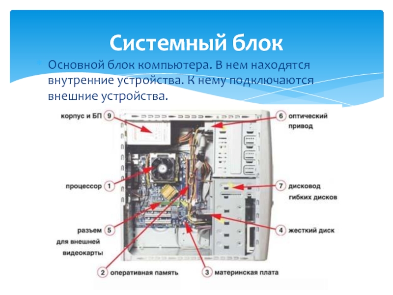 Системный блок из чего состоит картинки