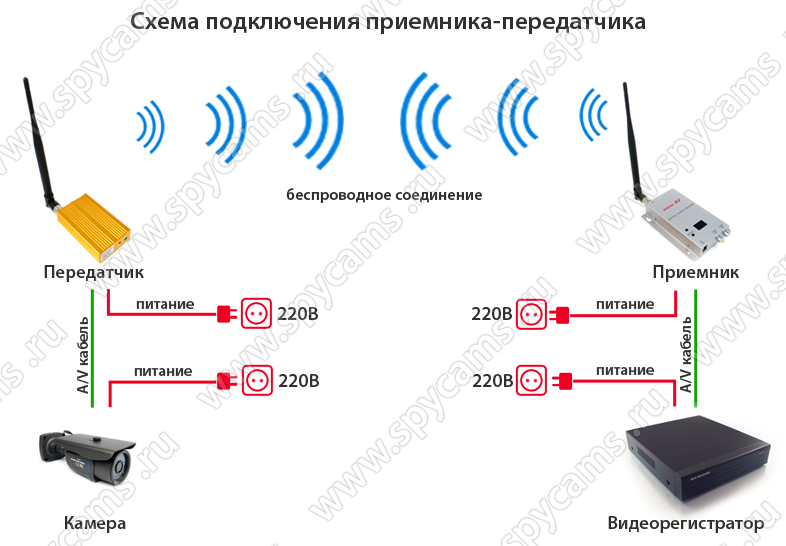 Подключение телевизора через коммутатор