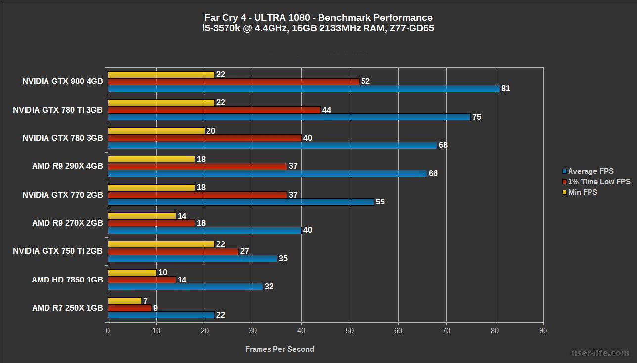 Кодеки под нвидиа и amd разные или нет