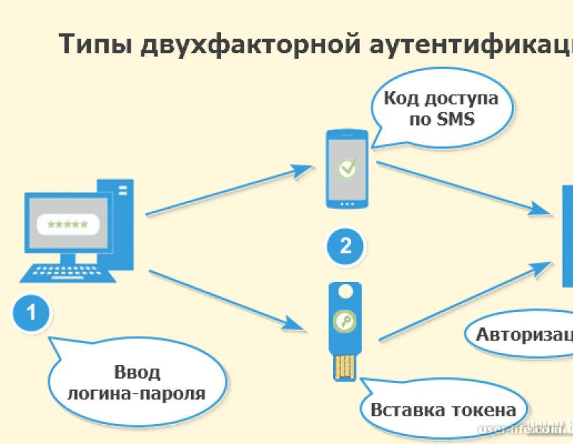 Идентификация карта что это