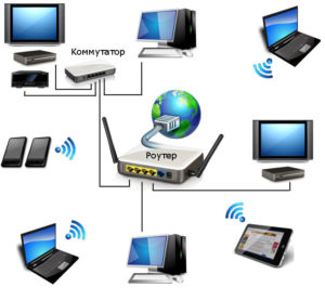 Локальная сеть может соединять между собой различные устройства