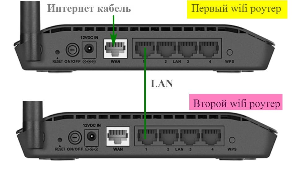 Rout rep переключатель на роутере что это