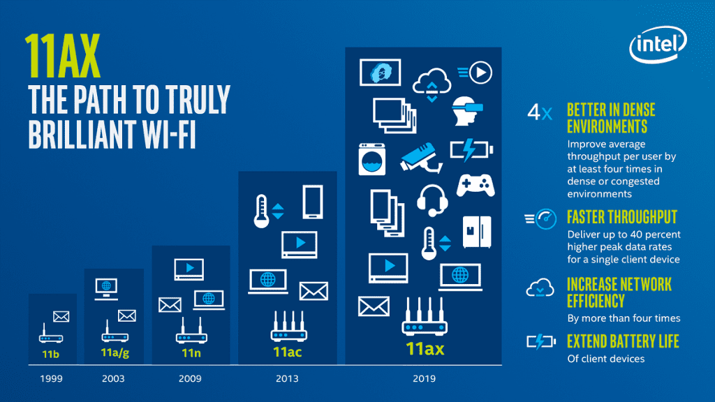 5G или Wi-Fi 6