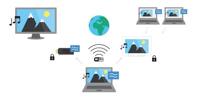 Wi-Fi адаптер для телевизора: рейтинг лучших, выбор, настройка