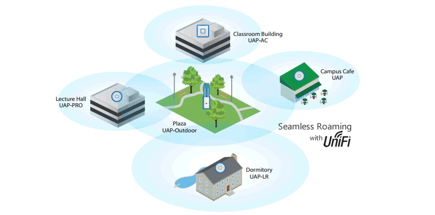 Как сделать бесшовный Wi-Fi дома: Ubiquiti, ZyXEL, TP-Link и другие