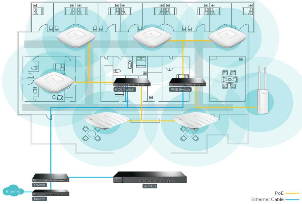 Как сделать бесшовный Wi-Fi дома: Ubiquiti, ZyXEL, TP-Link и другие