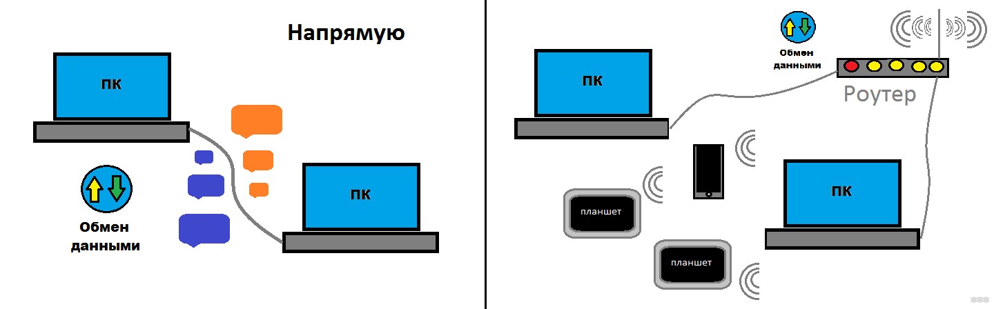 Как подключиться к компьютеру по локальной сети за 5 минут?