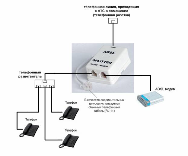 Как настроить модем D-Link на примере старого DSL 2500U