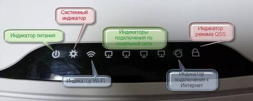 Не работает Wi-Fi на TP-Link: роутер не раздает сеть или уже умер?