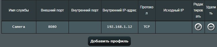 Подключение IP камеры к компьютеру через роутер и доступ через интернет