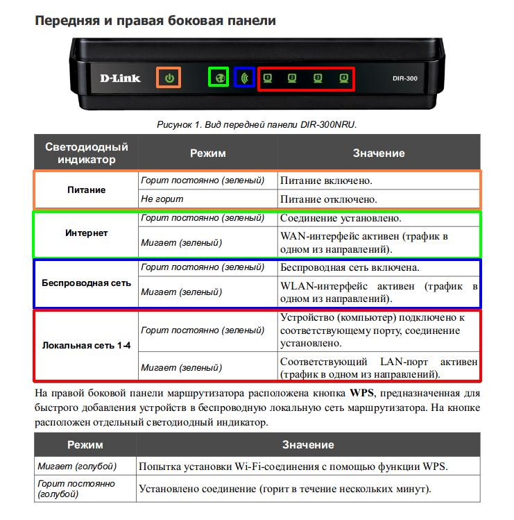 Какие индикаторы должны гореть на роутере d link dir 615