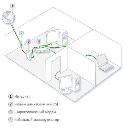 Сеть Ethernet с проводным маршрутизатором и общим доступом в интернет