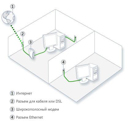 Сеть Ethernet со встроенными Ethernet-кабелями