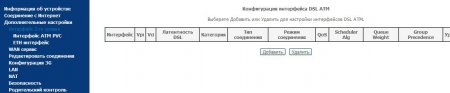 Настройка Sagemcom Fast 2804 v7 Интернет+IP-TV.