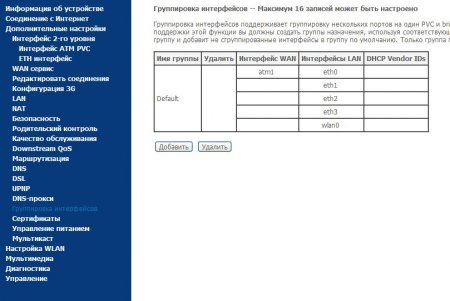 Настройка Sagemcom Fast 2804 v7 Интернет+IP-TV.