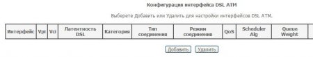 Настройка Sagemcom Fast 2804 v7 Интернет+IP-TV.