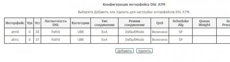 Настройка Sagemcom Fast 2804 v7 Интернет+IP-TV.