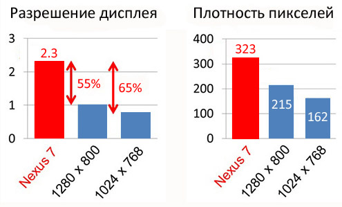 Как узнать плотность пикселей монитора