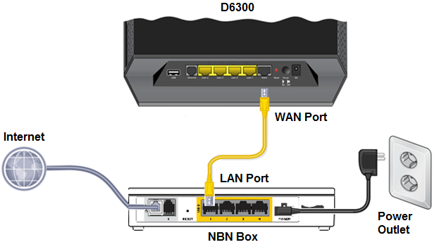 Настроить wan порт на lan порт