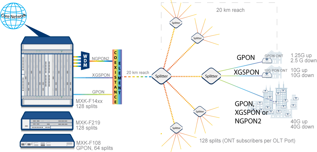 Карта gpon ростелеком