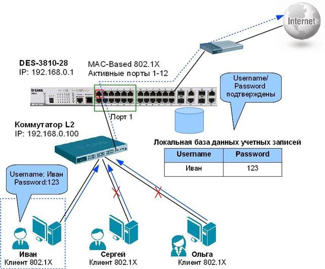 Возможны ли ethernet коллизии между портом свитча и устройством half duplex