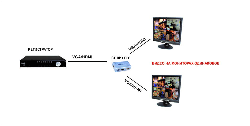 Как изображение с ноутбука вывести на телевизор через провод hdmi