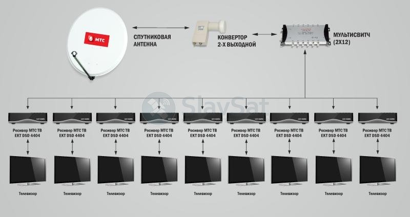 Схема подключения ТВ на 2 телевизора МТС. Схема подключения МТС тарелки к 2 телевизорам. Схема подключения 2 телевизоров к спутниковой антенне МТС.