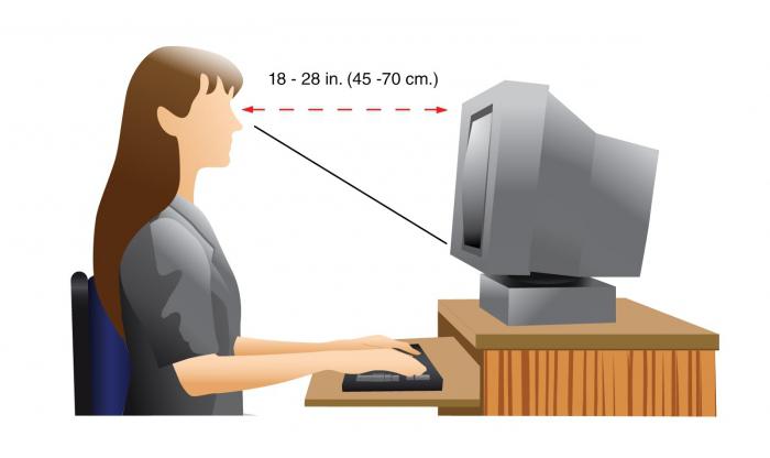 Болят глаза после компьютера, что делать